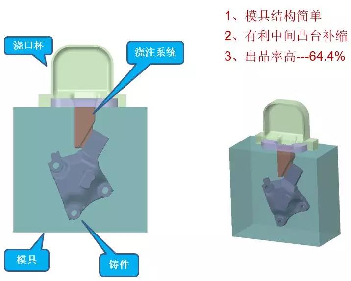 优化缩松缩孔缺陷-减振支架金属型铸造方案优化(图5)