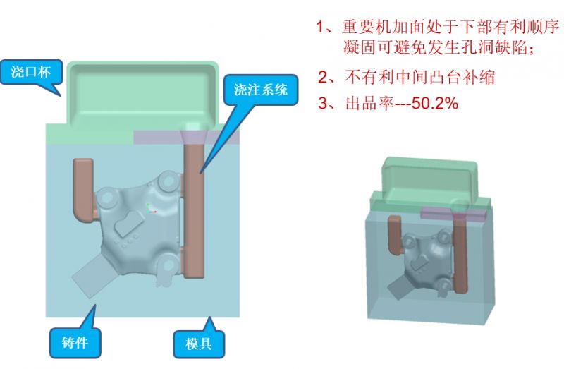 优化缩松缩孔缺陷-减振支架金属型铸造方案优化(图7)