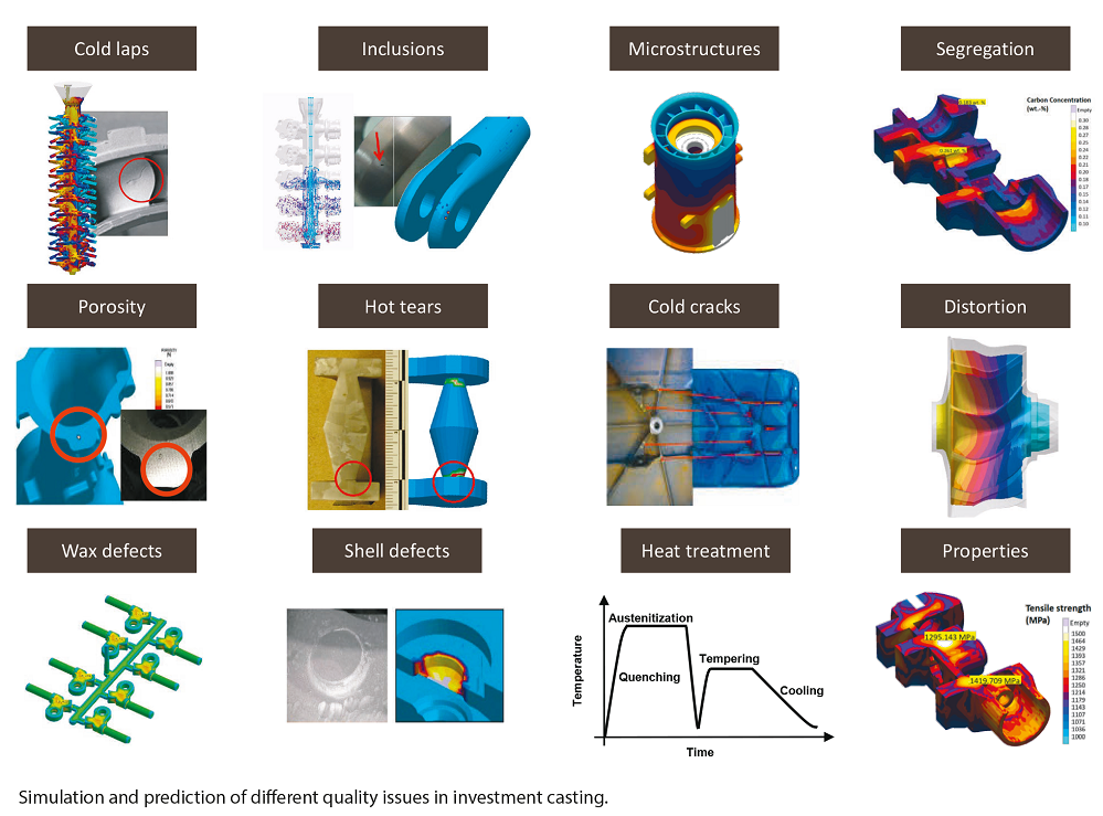 Simulation-and-prediction-of-different-quality-issues-in-investment-casting.png_1973791551.png